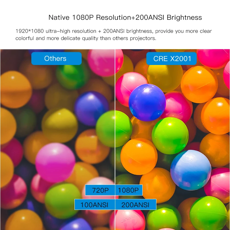 Родной Full Hd 1080P Android 9.0 Os Популярный беспроводной экран Wi-Fi проектор