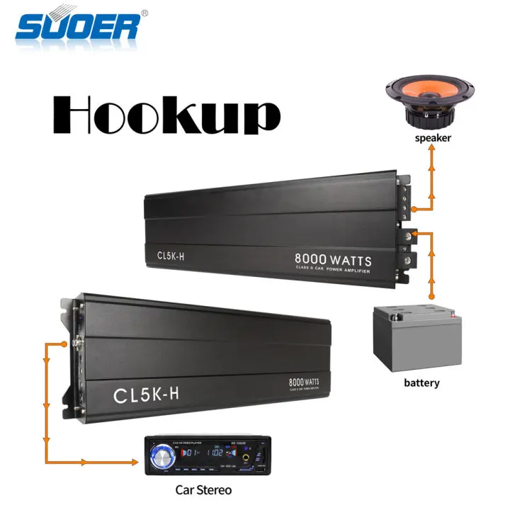  Suoer CL-5K 12V 1000w/2000w/3000w/4000w/5000w/8000w/10000 Вт автомобильный усилитель моноблок аудио подойдет как для повседневной носки так канала класса D Автомобильные