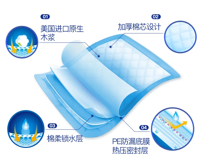 Underpad Incontinence Adult Bed Under Pads High Quality Absorbent Underpad Manufacture in China