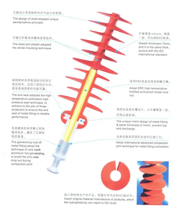Suspension Composite insulator 33kV High Voltage silicone rubber polymer fiberglass  transmission line high tension