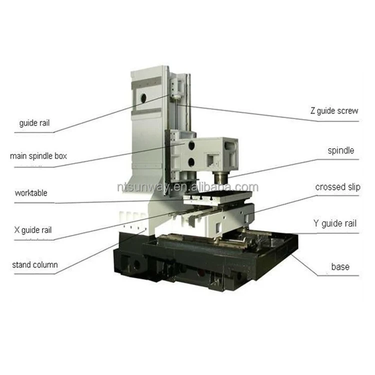 Factory sale various vertical machining center price cheap cnc machining center
