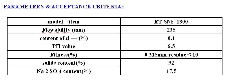 SNF-18%.png