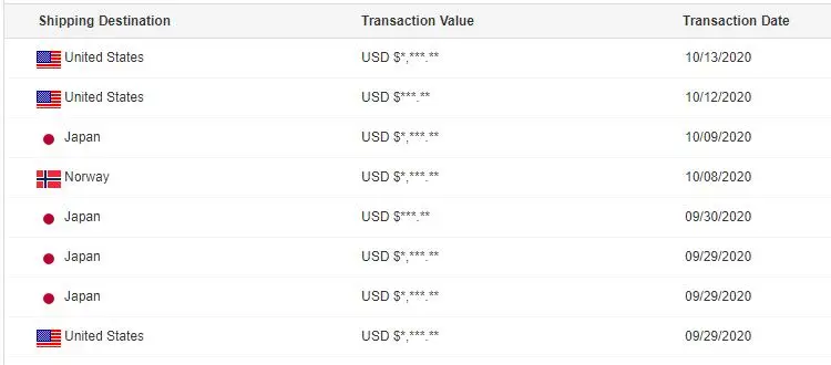 Transaction 2