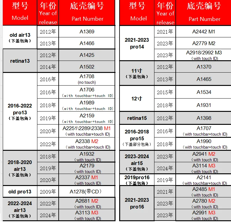 Macbook Model List.jpg