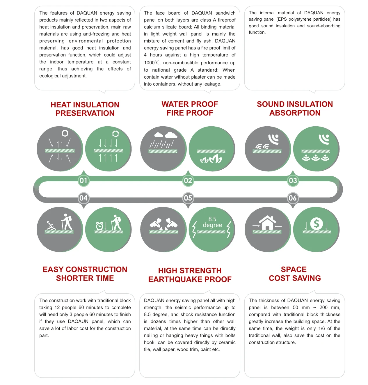 Real Estate Construction Prefab House Building Material Fireproof Eps Sandwich Wall Panel Cement Board