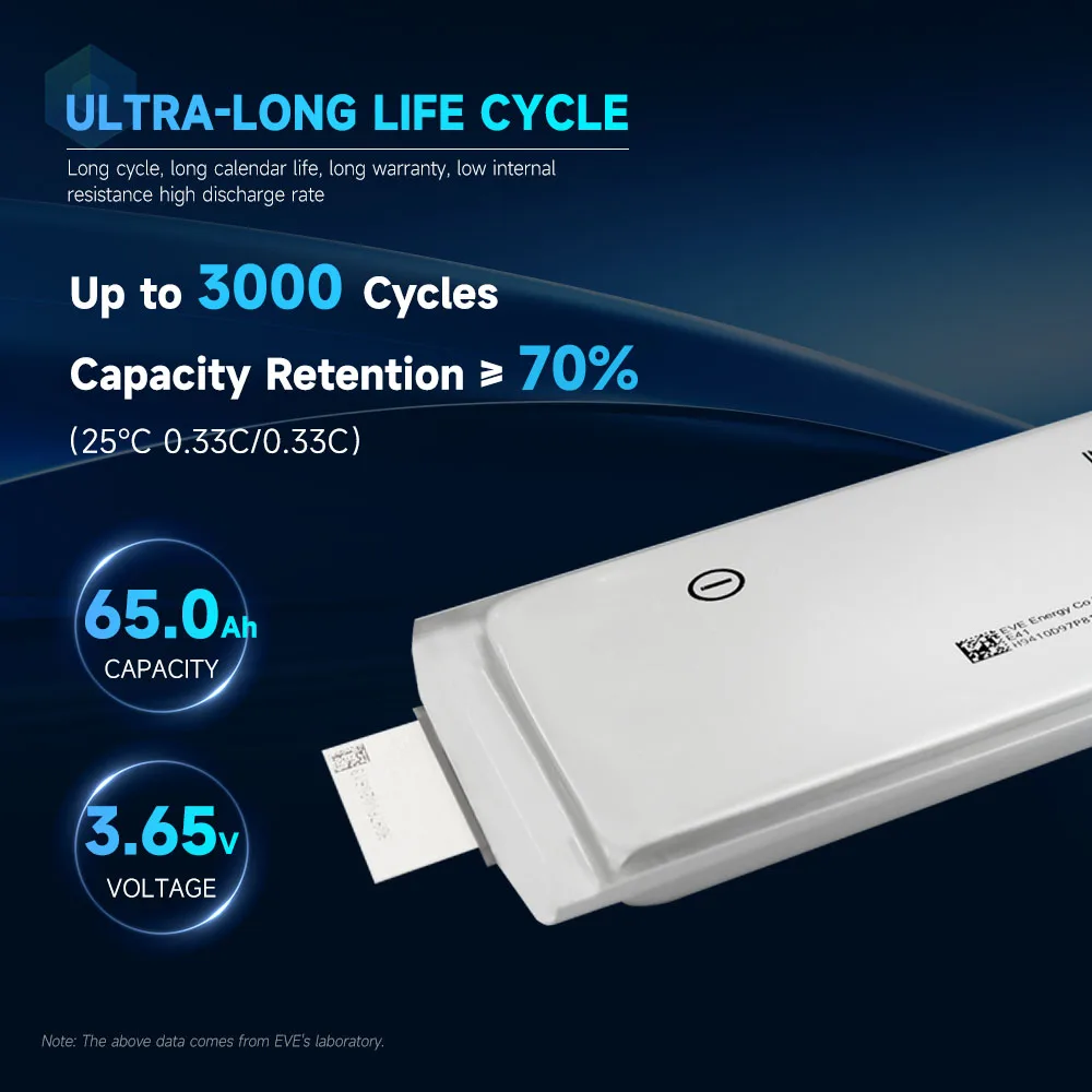 EVE 65ah Ncm Ternary Rate Lithium Polymer 3.65v Nmc Li-ion Pouch Cell Rechargeable Battery For Rv Electric Vehicle