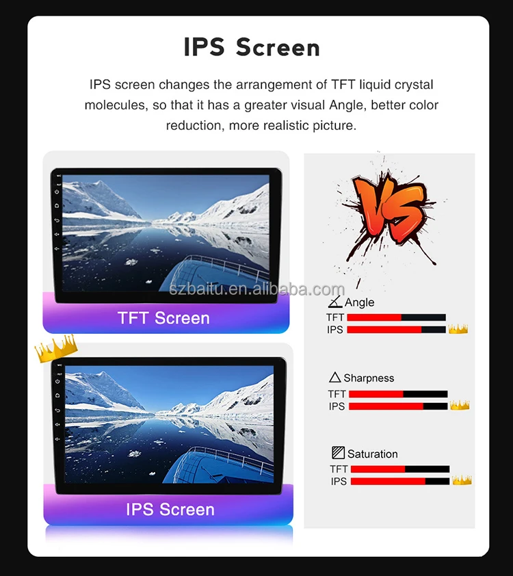 IPS Screen