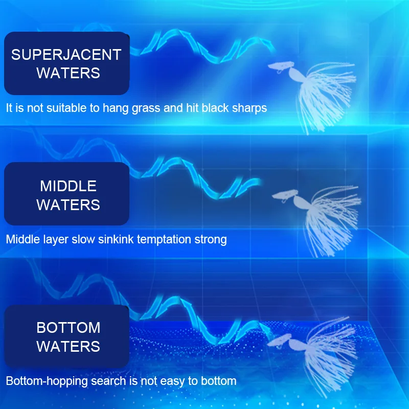 Bass Silicone spinner bait  Skirt Lure chatterbait blade   Rubber Skirt Spinnerbait