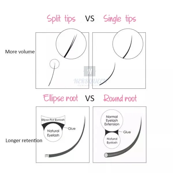 Ellipse Flat Eyelash Extensions Faux Mink Silk Soft Semi Permanet Split Tips Flat Eyelashes Premium Natural Fluffy Flat Eyelash