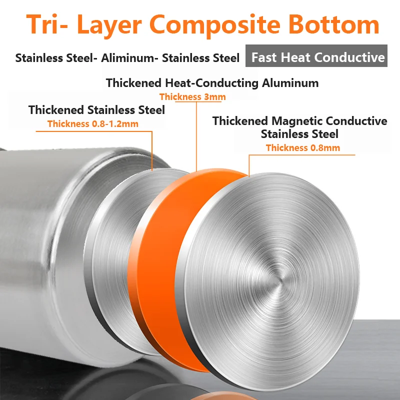 Hot Sale Modern Style Tall Body Commercial Kitchenware Composite Bottom Cookware Stainless Steel Casserole Soup Pot Stock Pot