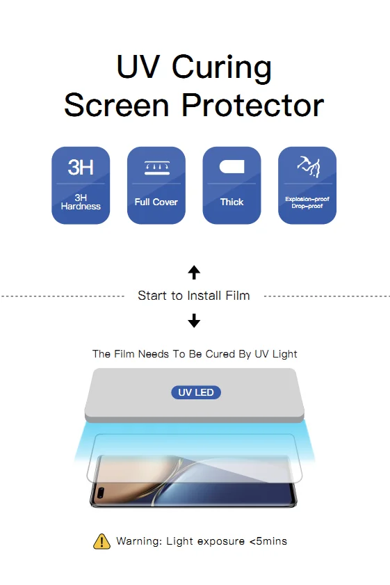 УФ-пленка для защиты экрана и
