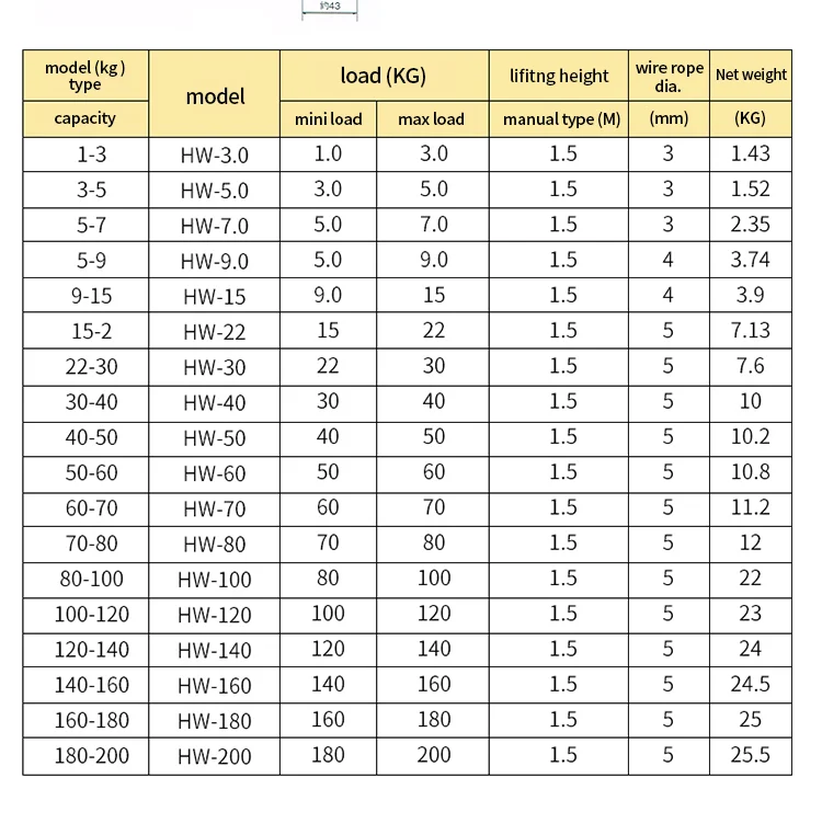 Clearance Sale endo 15-22kg  30-40kg 50kg 80kg 100kg spring balancer manufacturers