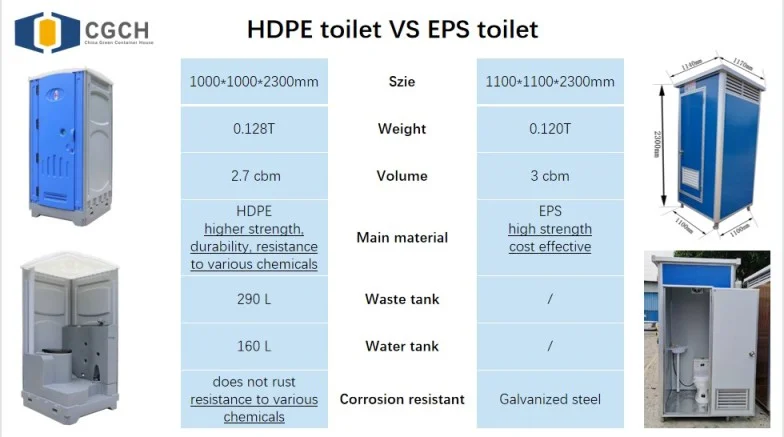 CGCH Best Quality Portable Composting Toilets Mobile Outdoor Event Restroom Toilet Hotels Steel Material Graphic Design Solution