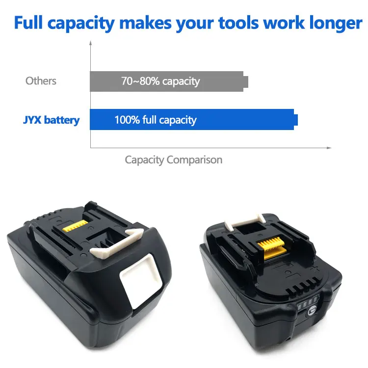 18V 3Ah Batterie Rechargeable Lithium Ion Battery Pack For Makitas Power Tools Cordless Drill Combo Kit BL1850B BL1860