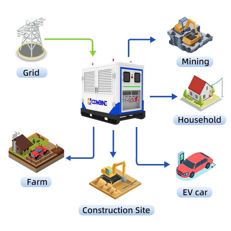 COMBINE All In One Mobile Solar Power Station Industrial 100kWh 200kWh Off Grid LiFePO4 Battery Energy Storage System