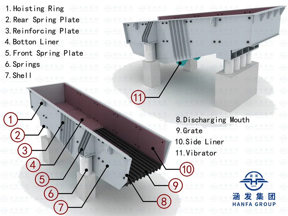 High Quality Most Popular Vibrating Feeder Vibrating Screen Feeder Vibrating Grizzly Screen Feeder