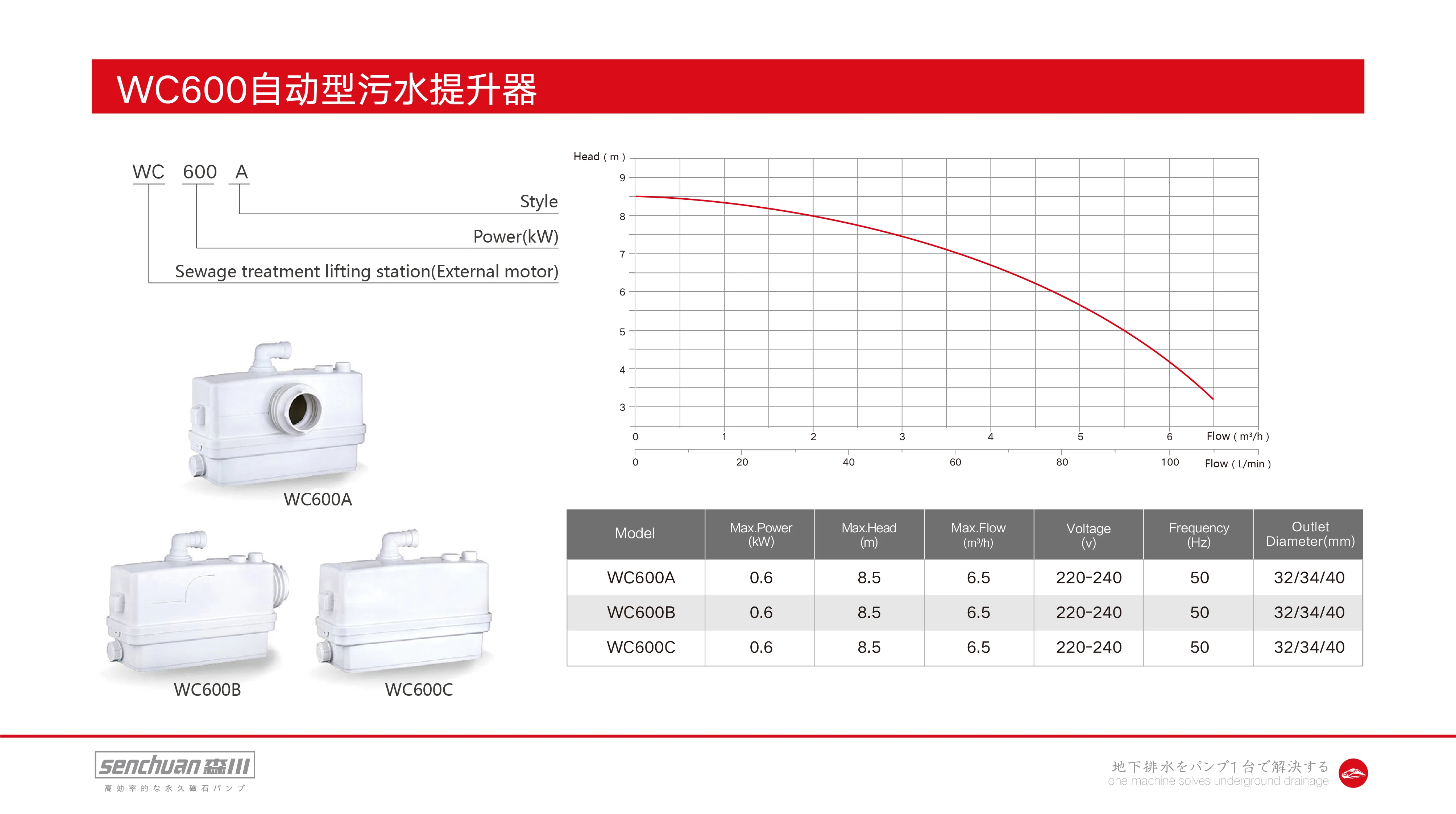 Electric plastic sanitary automatic sewage water pump household sewage treatment lifting station