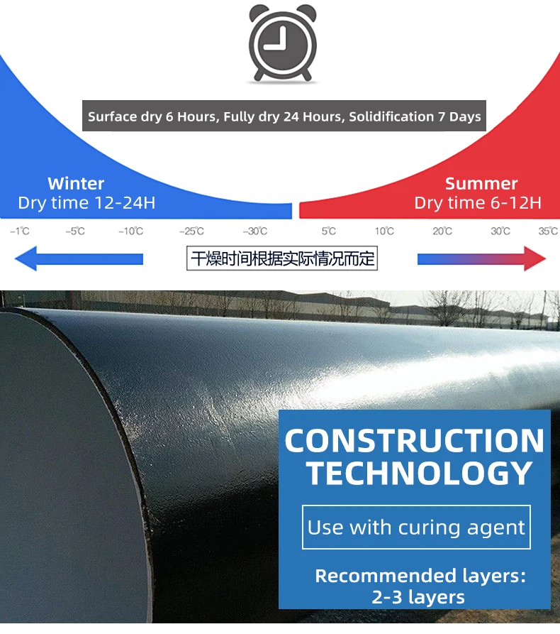 KYUMI Epoxy Coal Tar Anticorrosion Rust Resistance Paint Coating For Marine Ship Boat Underground Pipes