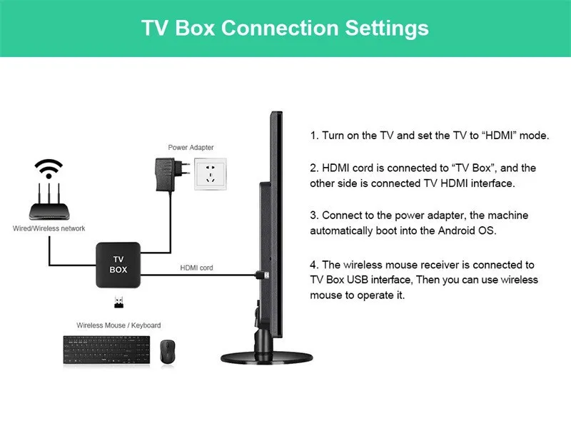 Android 10.0 X96Q With Factory Price Quad Core 2.4G 4K 1Gb 8Gb / 2Gb 16Gb Smart Android In Set Top Tv Box
