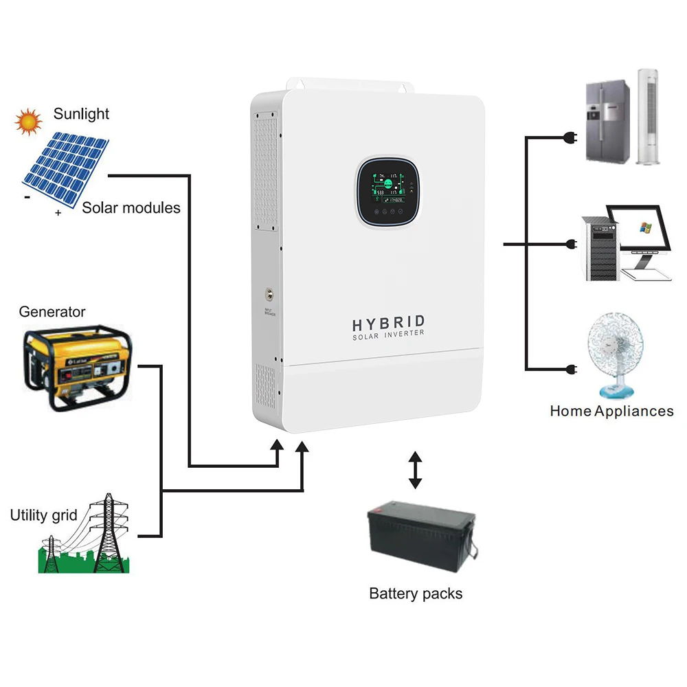 Wholesale Price SPI 8-10K-U on Off Grid Hybrid Inverter 8000W 10kW 12kW Invt Solar Panel Hybrid Inverter