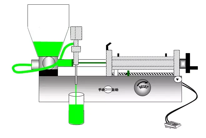 glucose syrup filling machine Condensed milk filling machine/filler