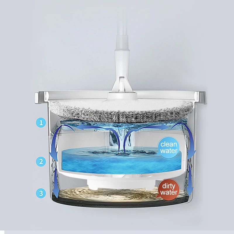360 Rotation Wet and Dry Microfiber Mop Pads Refills Mop For Hardwood Laminate Floor Cleaning