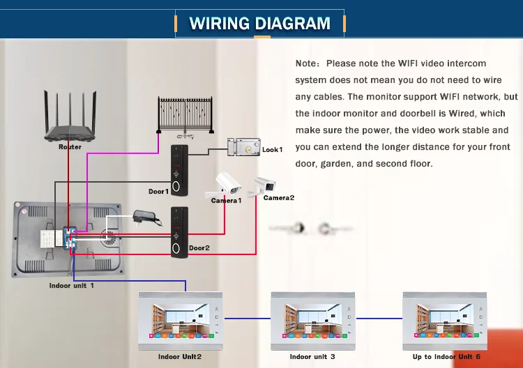 morningtech 7 inch Wifi Video Intercom Doorbell with Camera IP Video Door Phone SD Card Mobile Unlock