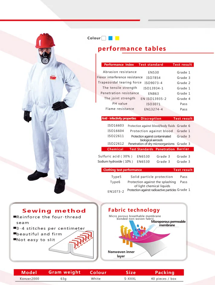 Fabric strength tear and puncture resistance High visible protective coverall road crews &Civil protection using type 5/6