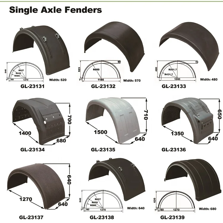 GL-23137 Semi Circle Tractor Plastic Truck Fenders