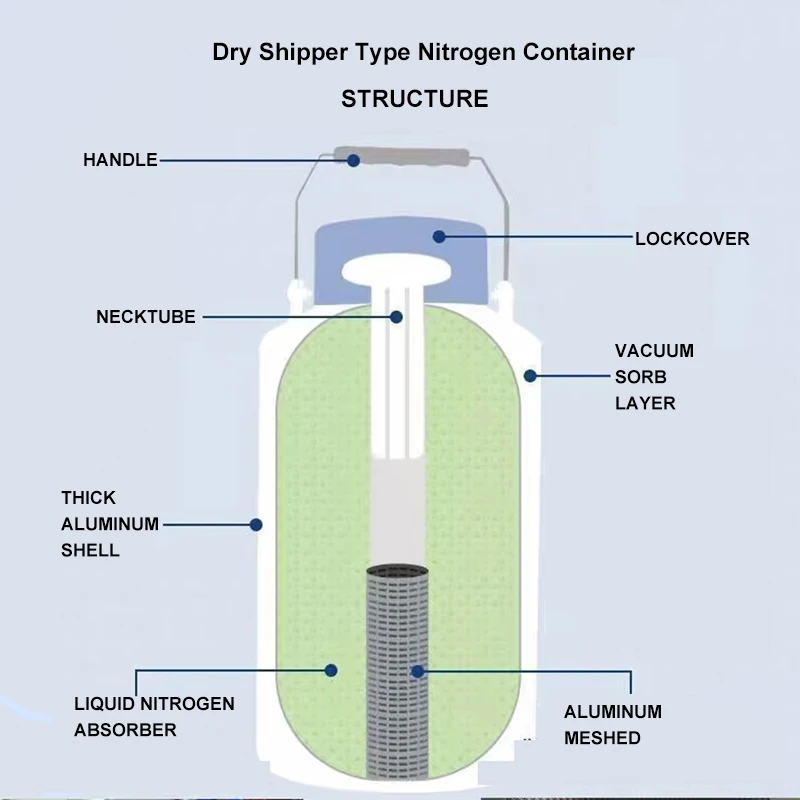 dry shipper stru.jpg