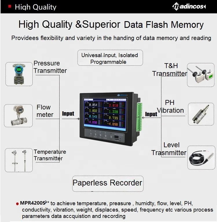 MPR4200S:7'Super Thin 8 Channel Universal Digital Color Paperless Pressure &Temperature Chart Recorder with USB+8 Relay+RS485