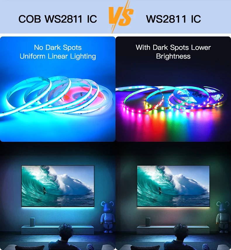 24V RGBIC Addressable Strips Rainbow Dream Color Smart RGB Programmable Flexible COB LED Strip Light
