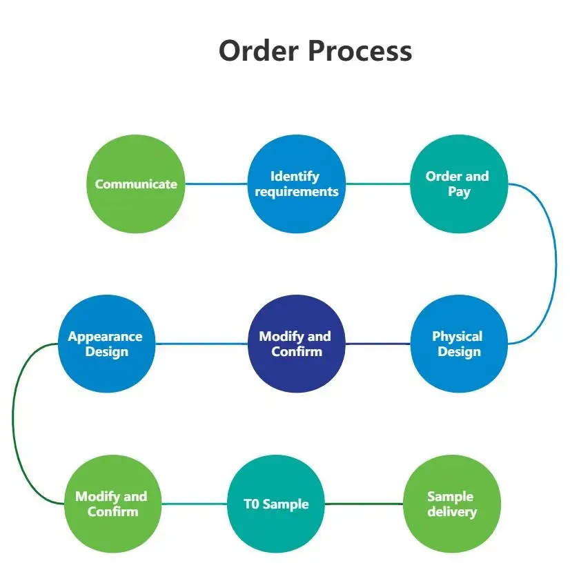 New innovative design product 2023 engineering Product 3d products design printing service