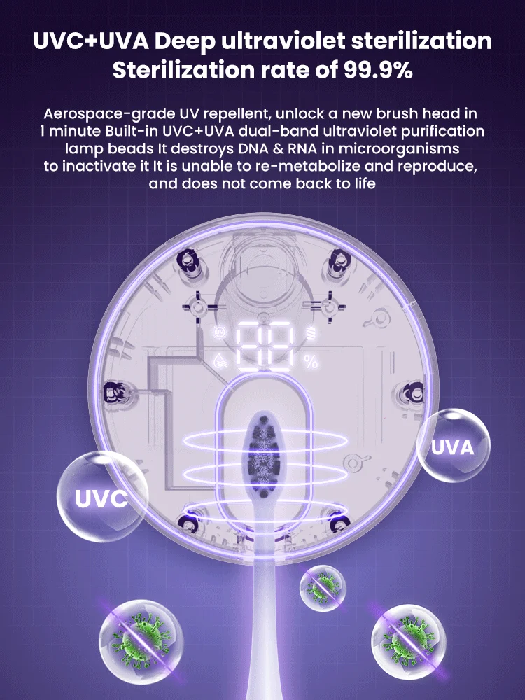 Portable USB Rechargeable UV Toothbrush Sterilizer Single Automatic 24 Hours Cycle Multi-Purpose Teeth Whitening Accessories