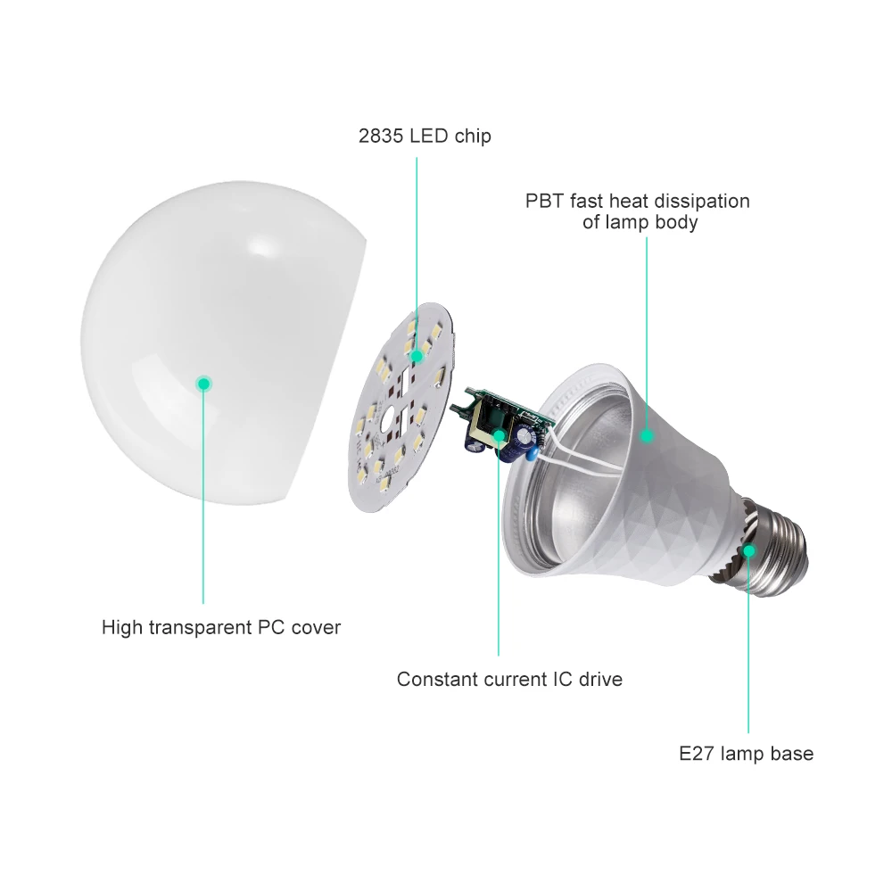 Low price commercial energy saving high brightness led bulb 9w 12w led light bulb