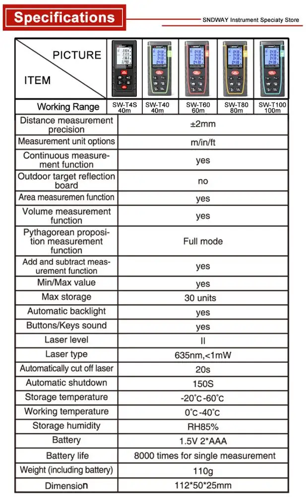 Sndway китайского бренда лазерный дальномер SW-T80 80 м