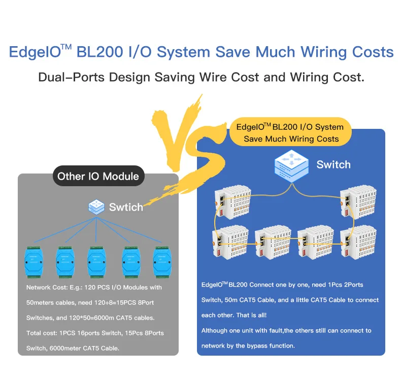 Industrial the integrated MQTT to Thingsboard I/O controller for Wind power monitoring system