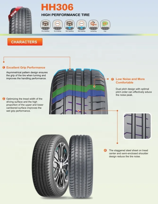 High quality pcr tires 165/70R13 185/70R13 13 14 15 inch car tire Pcr Wholesale Passenger Car Tires