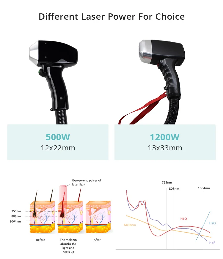 Factory Painless Portable 1600W Diode Laser Hair Removal Machine Price 3 Wavelength 755 808nm 1064 Laser Beauty Machine