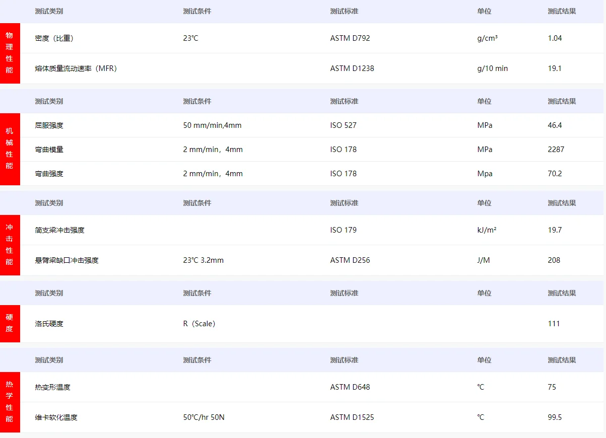 Low price universal high flow acrylonitrile butadiene styrene ABS plastic particles