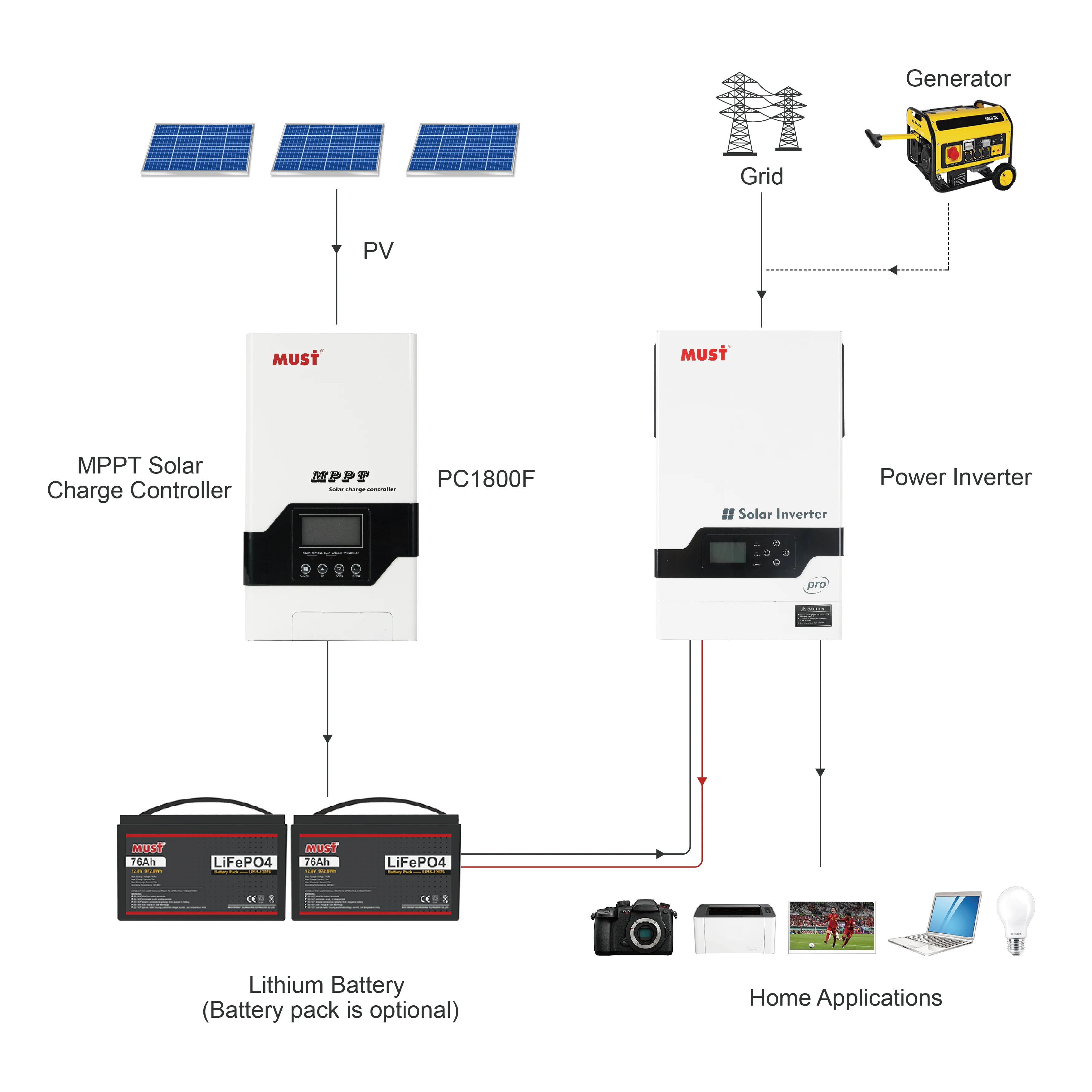 60a 80a 100a mppt контроллер солнечного заряда 12V 24V 48V Гибридный солнечный инвертор