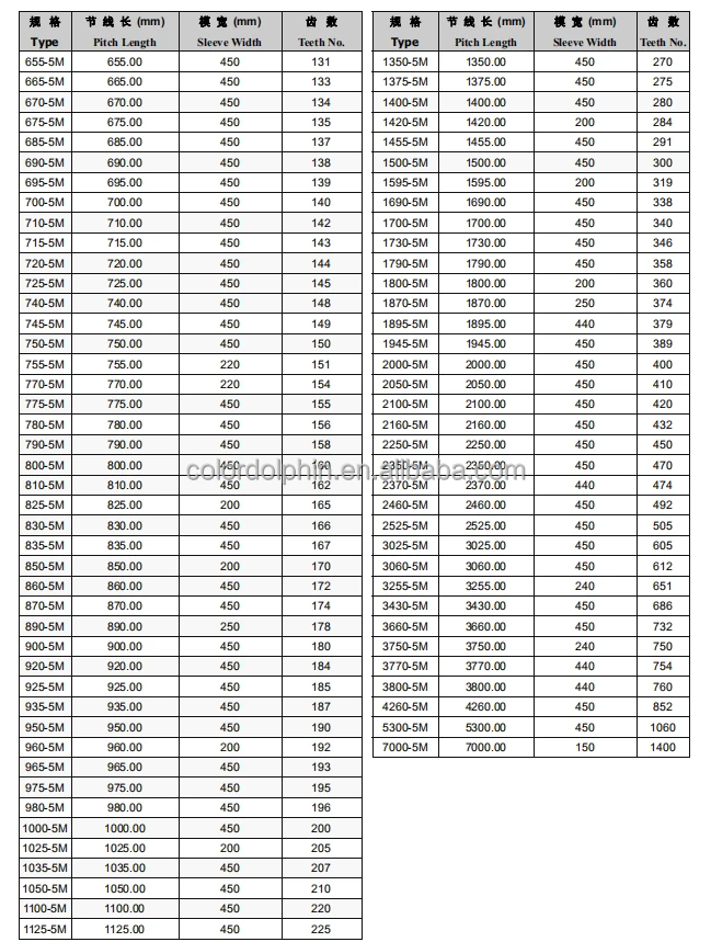 650-5M 7000-5m.jpg
