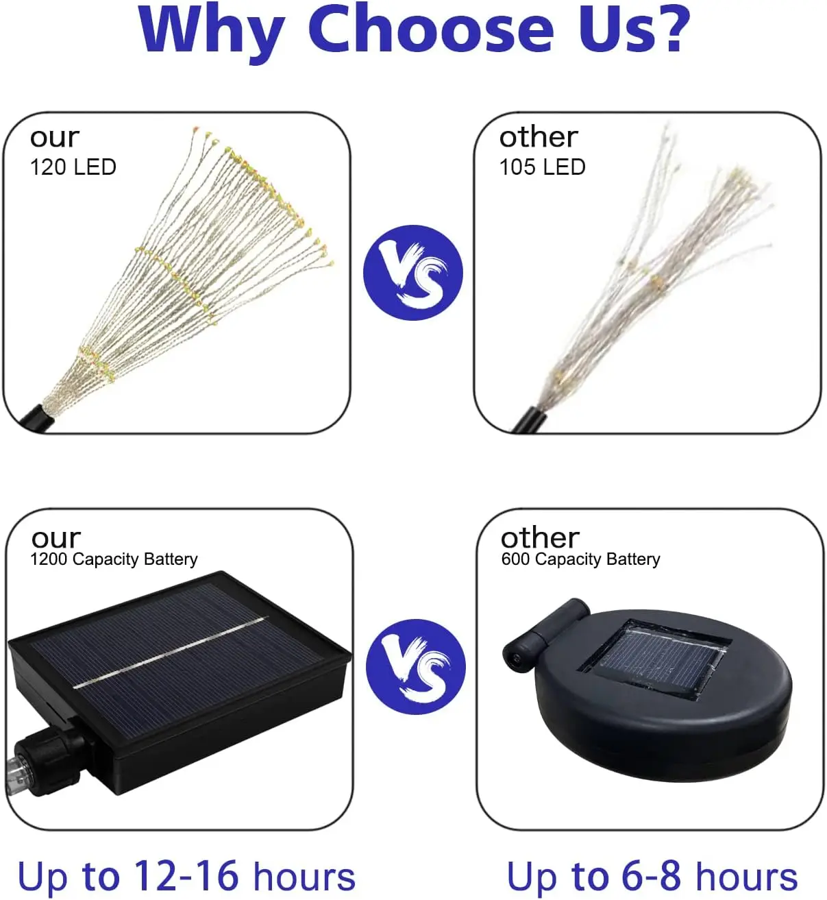 Outdoor Waterproof Copper Wire Firework Lights Decorative Ground Pathway Lawn Solar Light String Led Garden Lamp