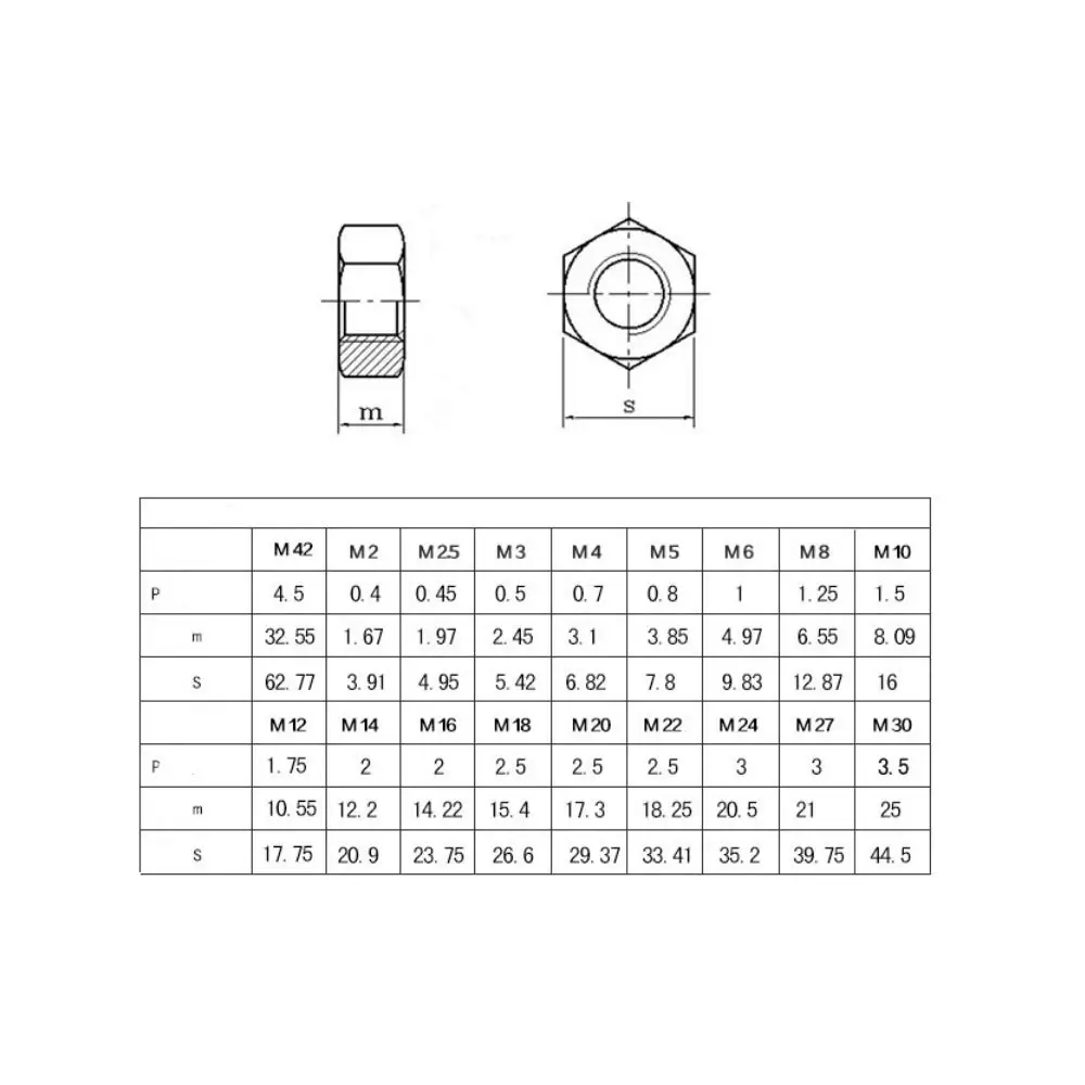 Hot Sale Factory Stainless Steel Hexagon Nuts M3 M4 M5 M6 M8 M10 M12 M16 Carbon Steel Hex Nut ANSI & Metric Certified
