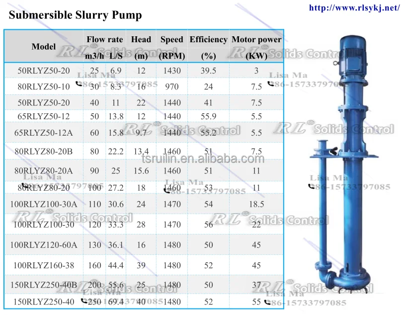 Hot selling YZ series mud submersible pump centrifugal vertical mud pump