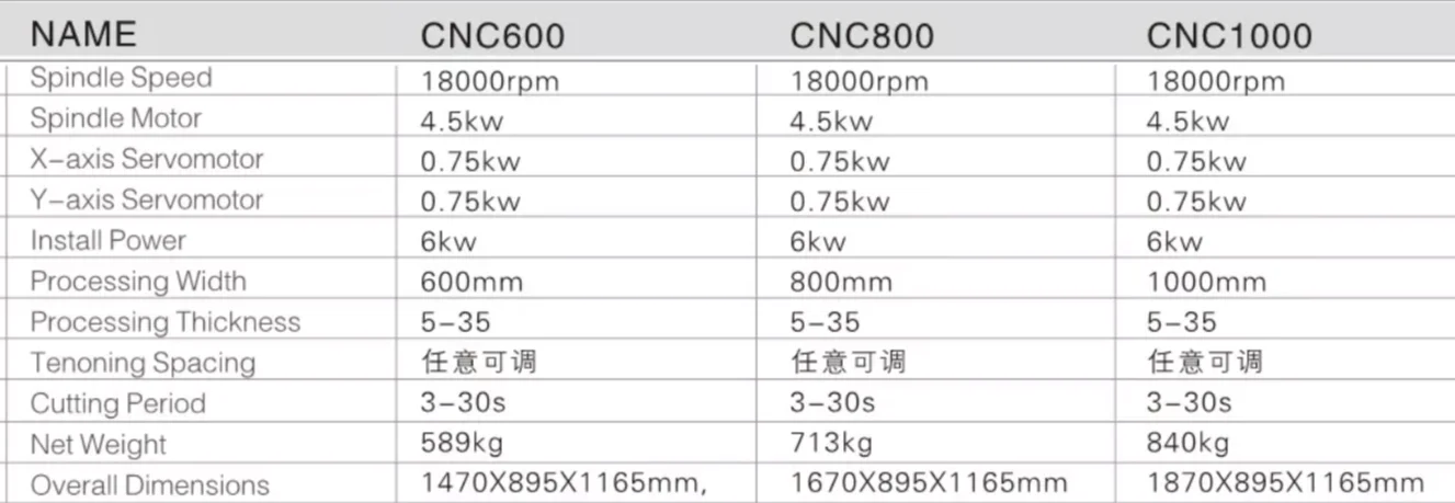 High-efficiency woodworking machinery automatic CNC dovetail tenoning machine to make beehives