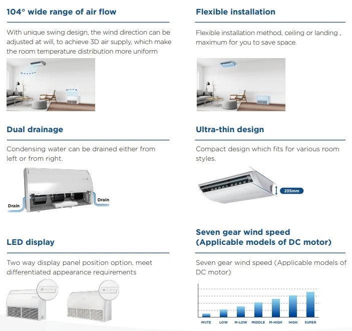 Vestar Air Conditioner Commercial Wire/Remote Control VRF System Ceiling Floor Standing air Conditioner 60000 Btu Smart