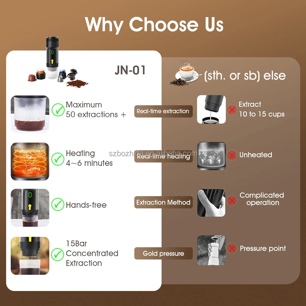 New Design Automatic mini adjustment drip hand coffee bean grinder smart coffee maker for travel