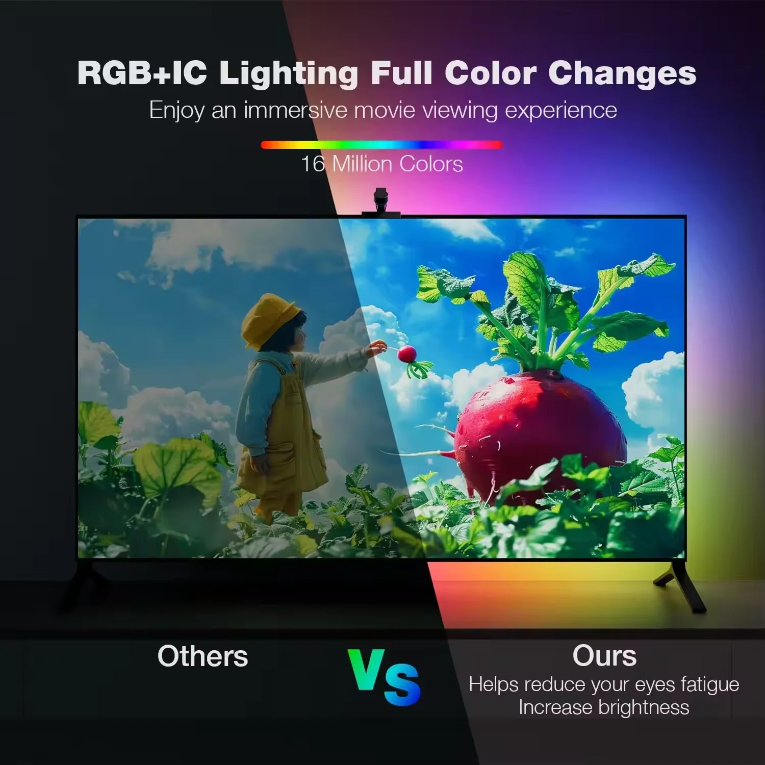 3.8M 12V Sync Game Alexa Google Home 55-65inches Ambient TV Backlight Flexible Smart 5050 Led RGB Strip Lights for TV for Room