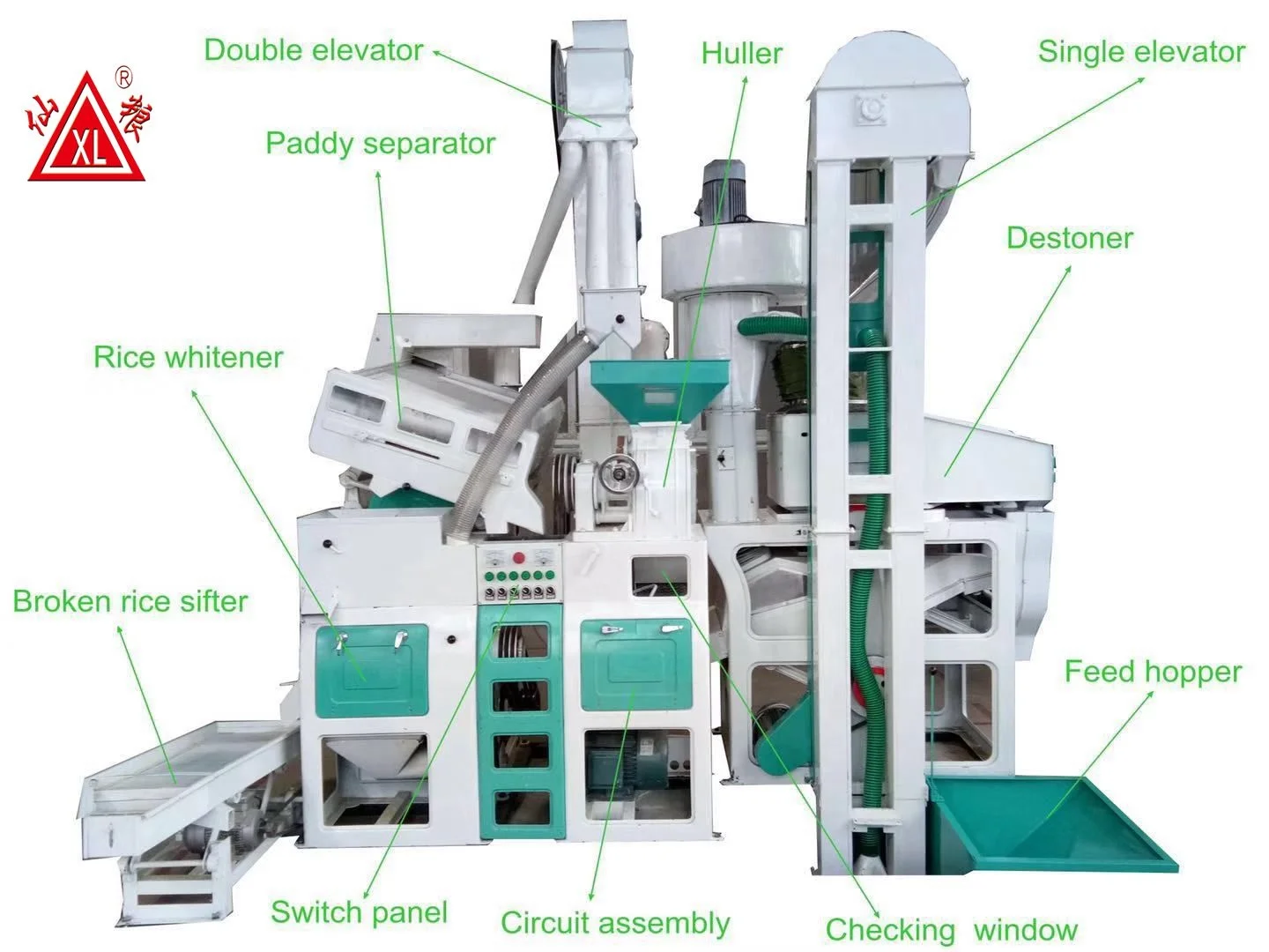 Most Reliable Rice Mill Plant Manufacturer Rice mill project cost price